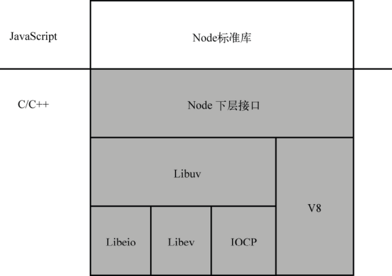 五个最佳案例带你解读Node.js的前后之道