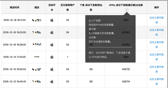 iOS APNs实战分享