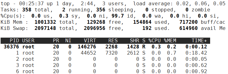 Linux进程管理