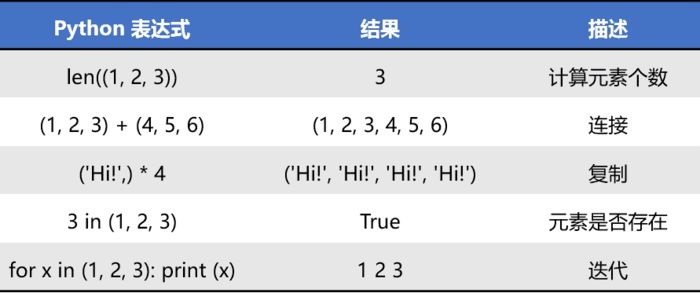 Python爬虫入门 | 3 爬虫必备Python知识