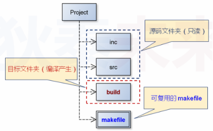 makefile(07)_路径搜索