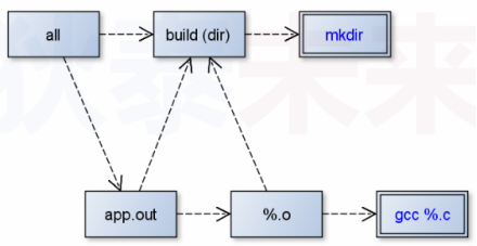 makefile(07)_路径搜索