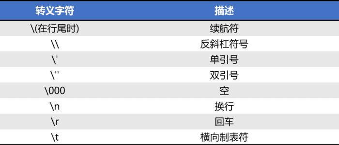 Python爬虫入门 | 3 爬虫必备Python知识