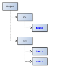 makefile(07)_路径搜索