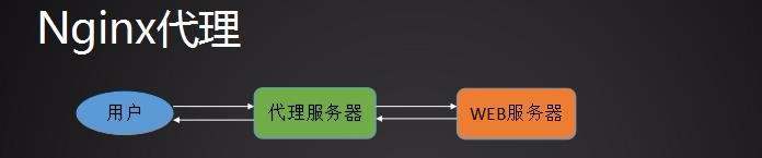 Linux学习总结（四十二）lnmp访问控制篇