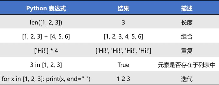 Python爬虫入门 | 3 爬虫必备Python知识