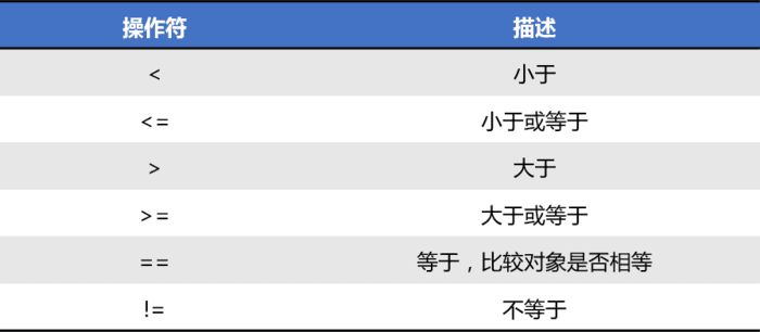 Python爬虫入门 | 3 爬虫必备Python知识