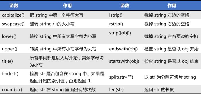 Python爬虫入门 | 3 爬虫必备Python知识