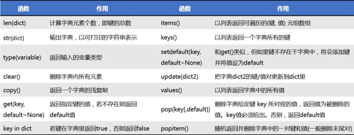 Python爬虫入门 | 3 爬虫必备Python知识