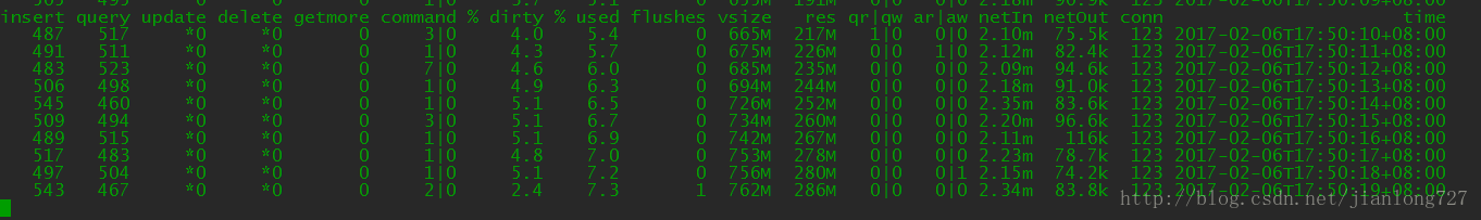 mongodb3.2+性能监视