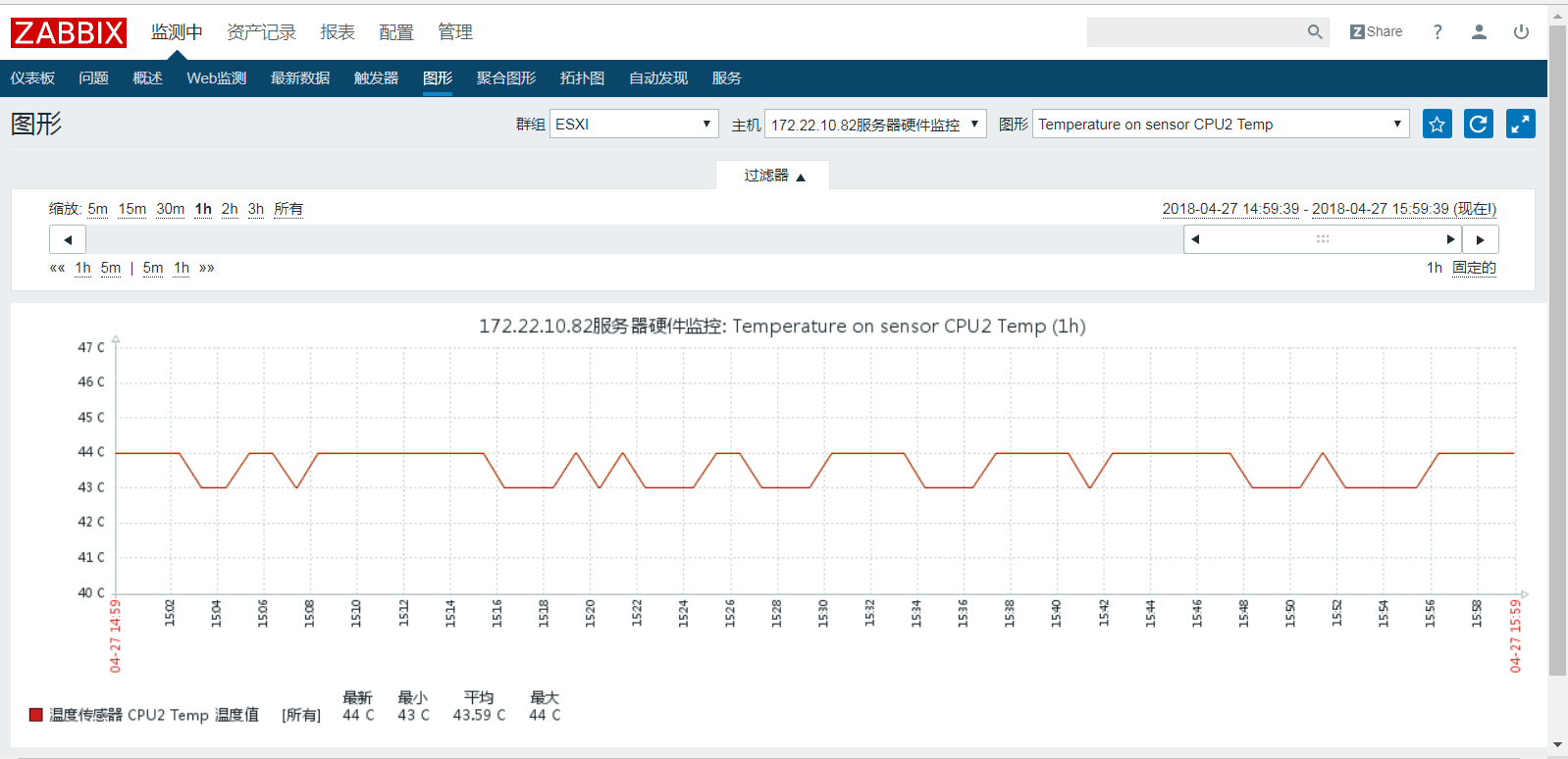 Zabbix通过SNMPv2监控DELL服务器的硬件信息