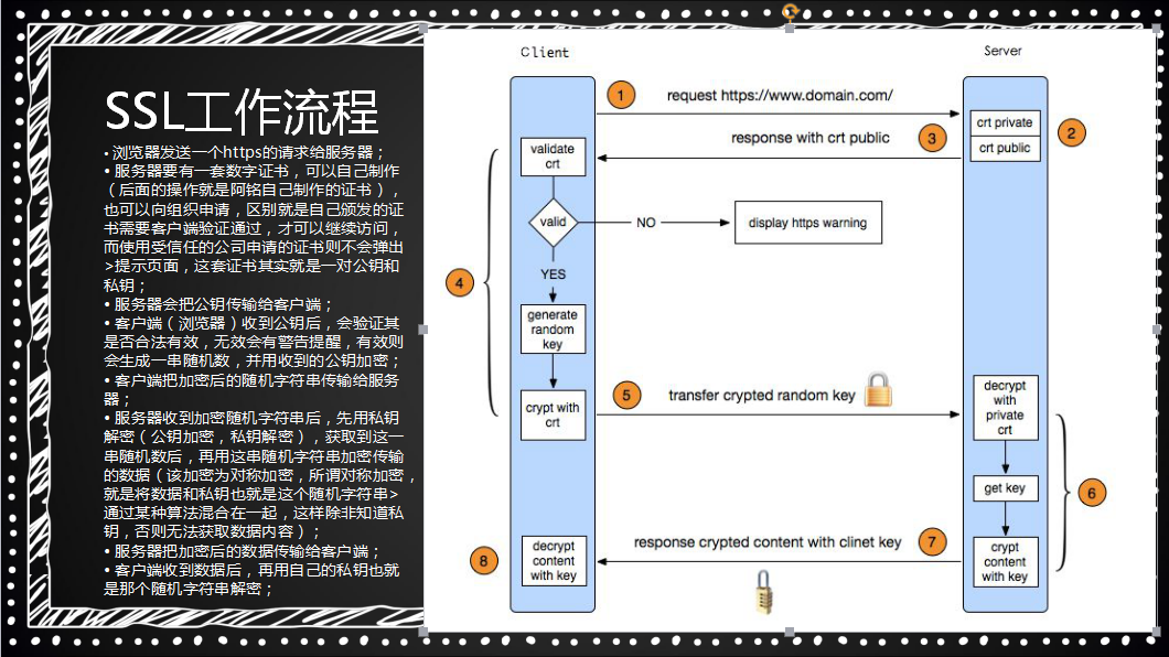 Nginx负载均衡，ssl原理，生成ssl密钥对，Nginx配置ssl