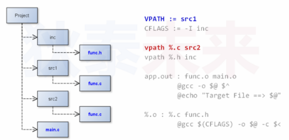 makefile(07)_路径搜索