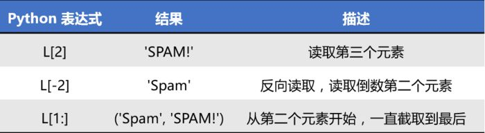 Python爬虫入门 | 3 爬虫必备Python知识