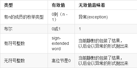 智能合约从入门到精通：Solidity的特性与内部机制