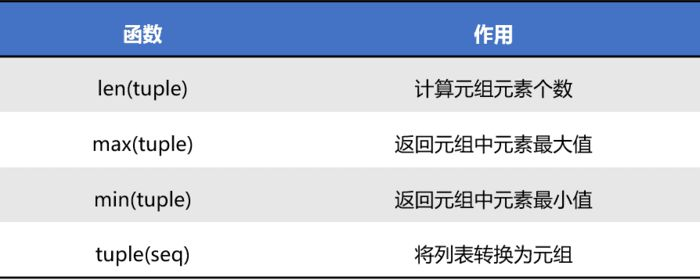 Python爬虫入门 | 3 爬虫必备Python知识