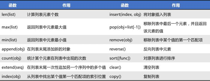 Python爬虫入门 | 3 爬虫必备Python知识