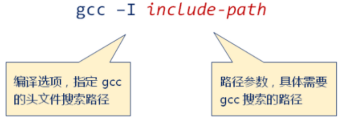 makefile(07)_路径搜索