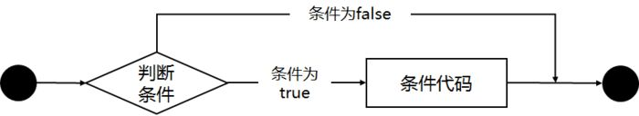 Python爬虫入门 | 3 爬虫必备Python知识