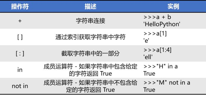 Python爬虫入门 | 3 爬虫必备Python知识