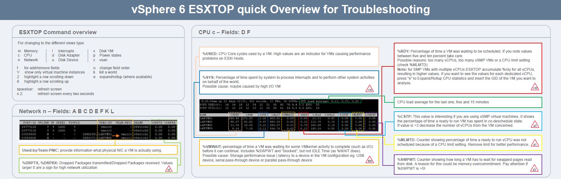 ESXTOP vSphere6