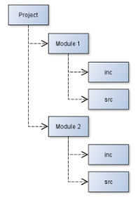 makefile(07)_路径搜索