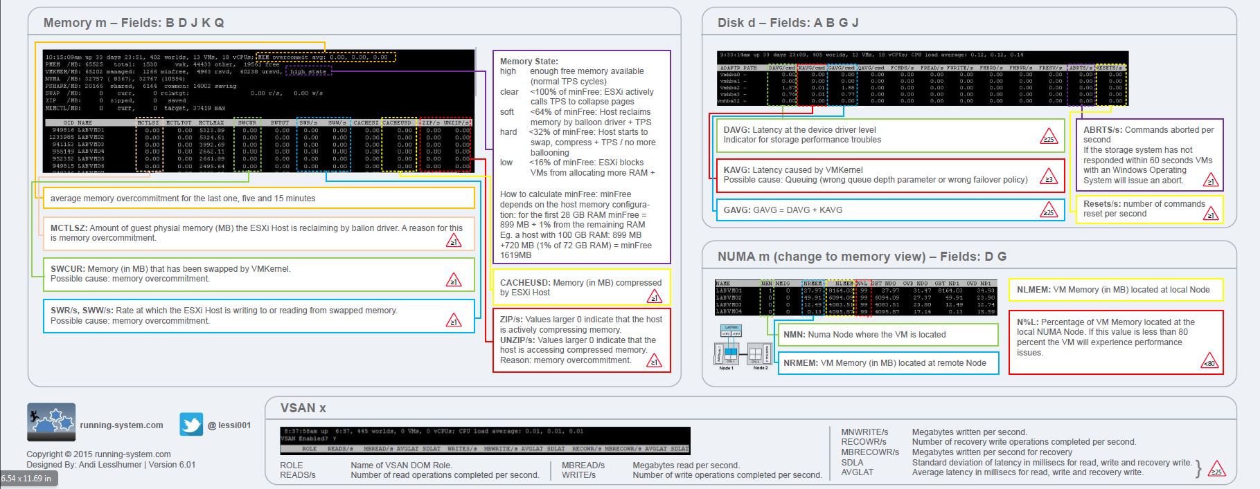 ESXTOP vSphere6