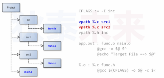 makefile(07)_路径搜索