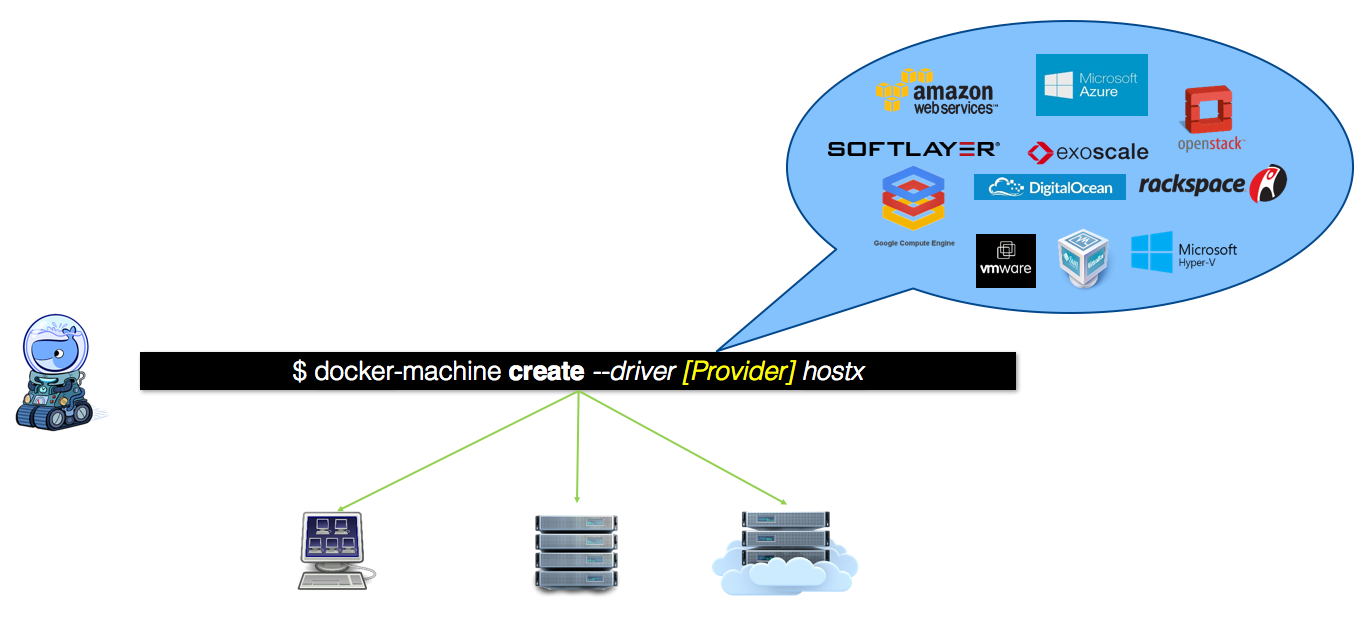 Docker Machine(十六)