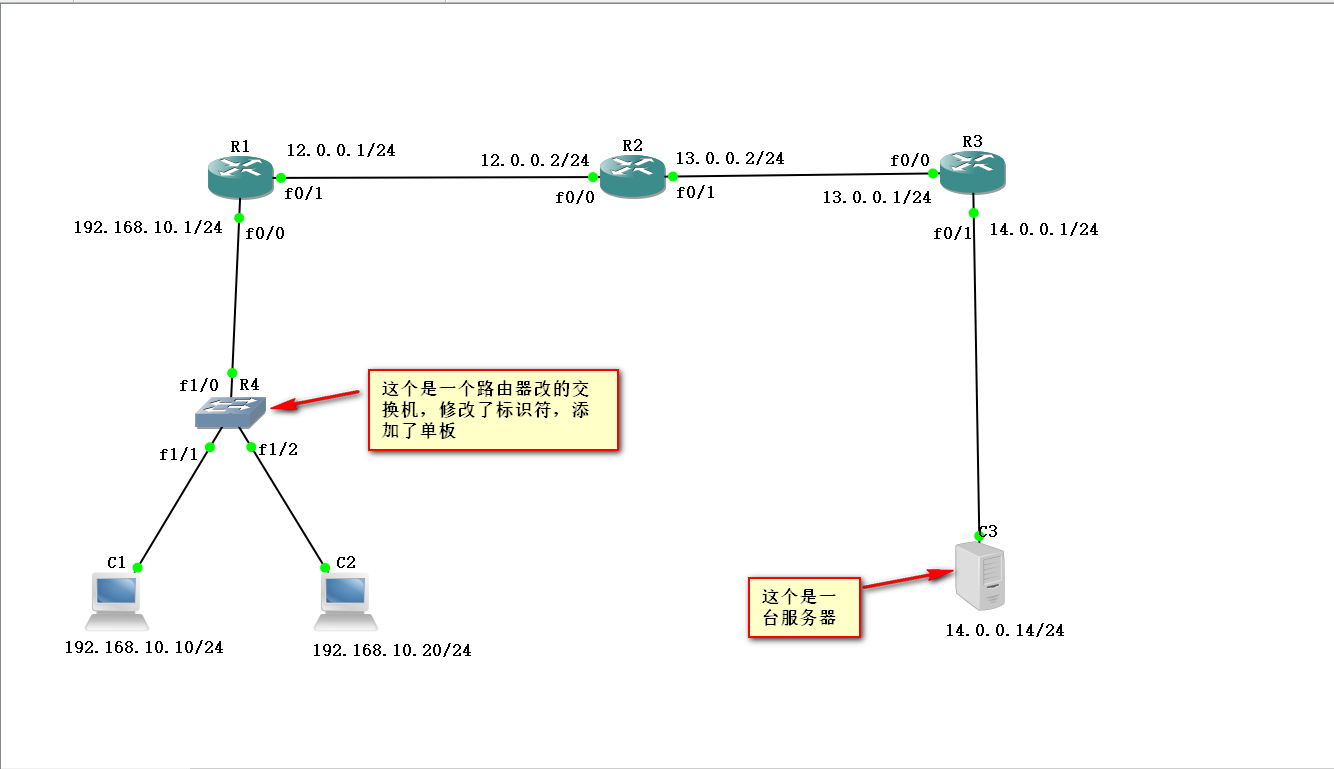 静态路由的配置