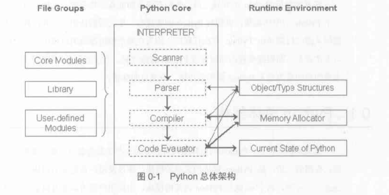 python架构图