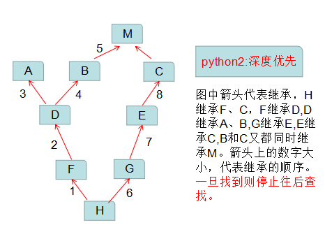 Python_类的继承