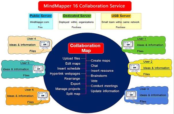 MindMapper16中文破解版