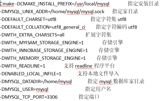 LAMP架构之安装MySQL