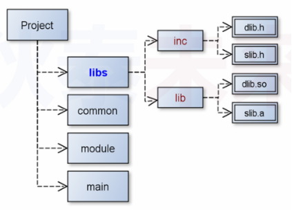 makefile(09)_扩展支持