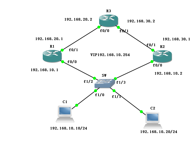 linxu redhat6.5 中 配置HSRP