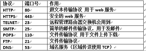 TCP与UDP