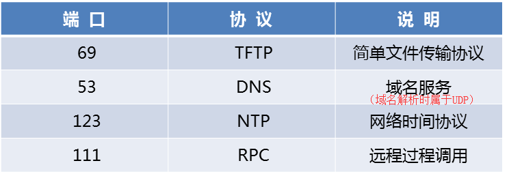 TCP与UDP