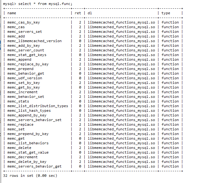 mysql+memcached