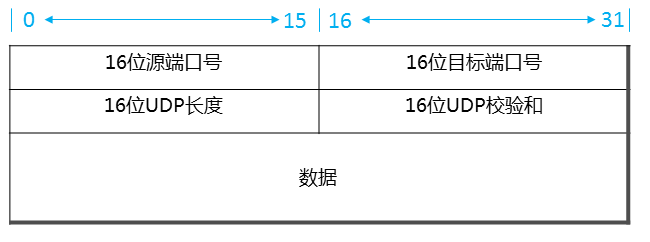 TCP与UDP