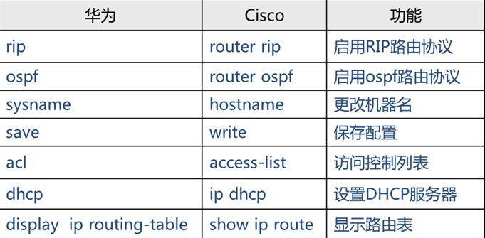 华为是主导，但思科才是母版