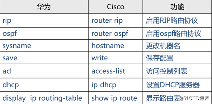 Huawei is the leader, but Cisco is the master