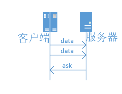 tcp三次握手四次挥手