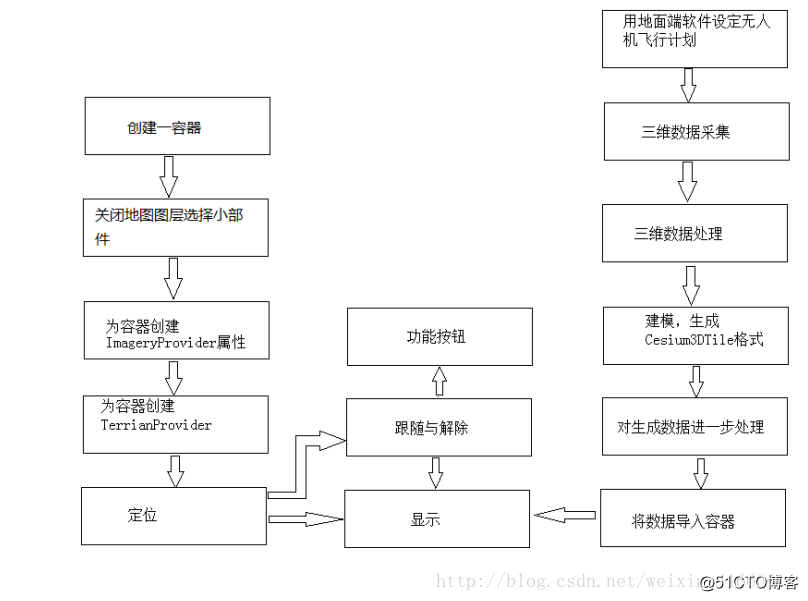 Application method and system of virtual three-dimensional real scene for air sightseeing tour of civil aviation aircraft