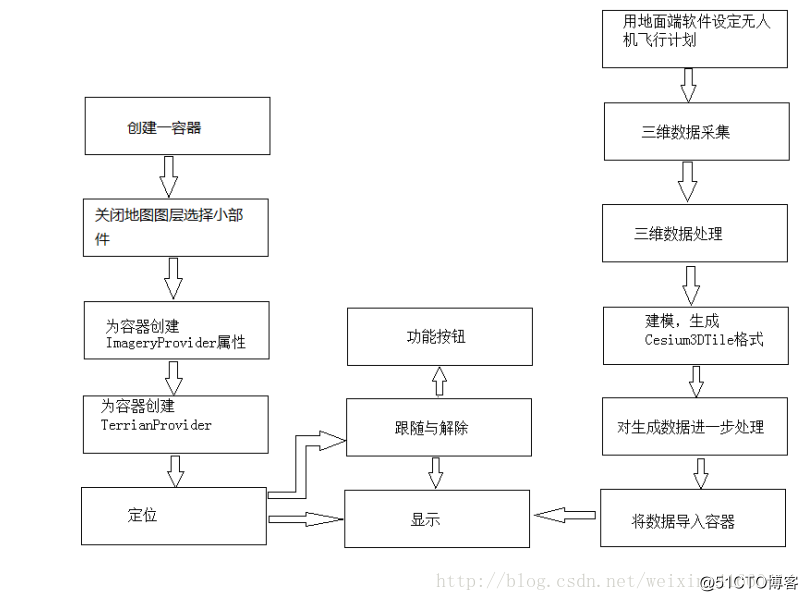 民航客机空中观光游览虚拟三维实景应用方法及系统