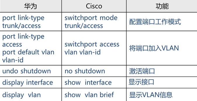 华为是主导，但思科才是母版