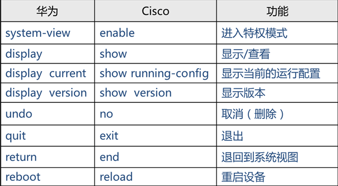 华为是主导，但思科才是母版