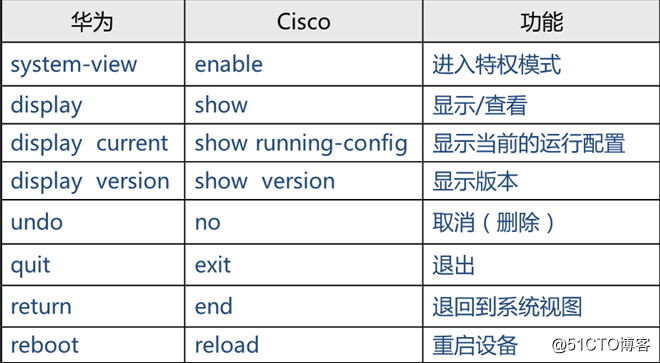 Huawei is the leader, but Cisco is the master