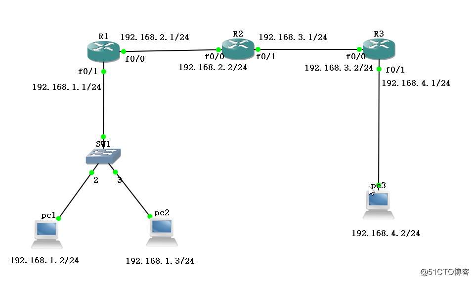 Static routing and experimental configuration
