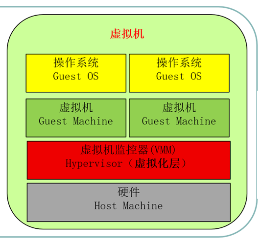 NFV和SDN关系、NFV关键能力以及如何演进